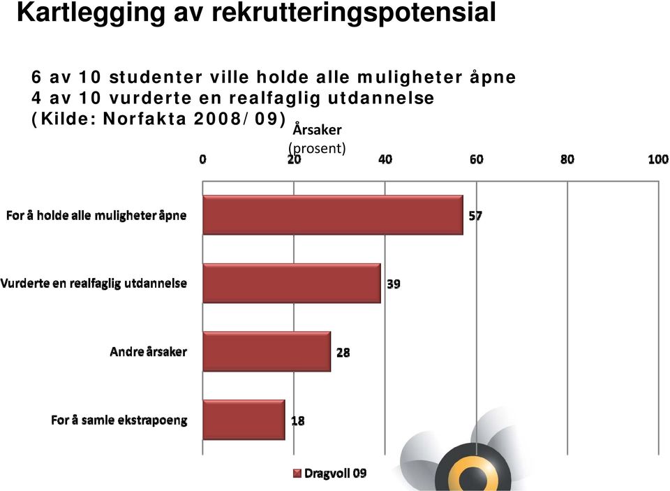 åpne 4 av 10 vurderte en realfaglig