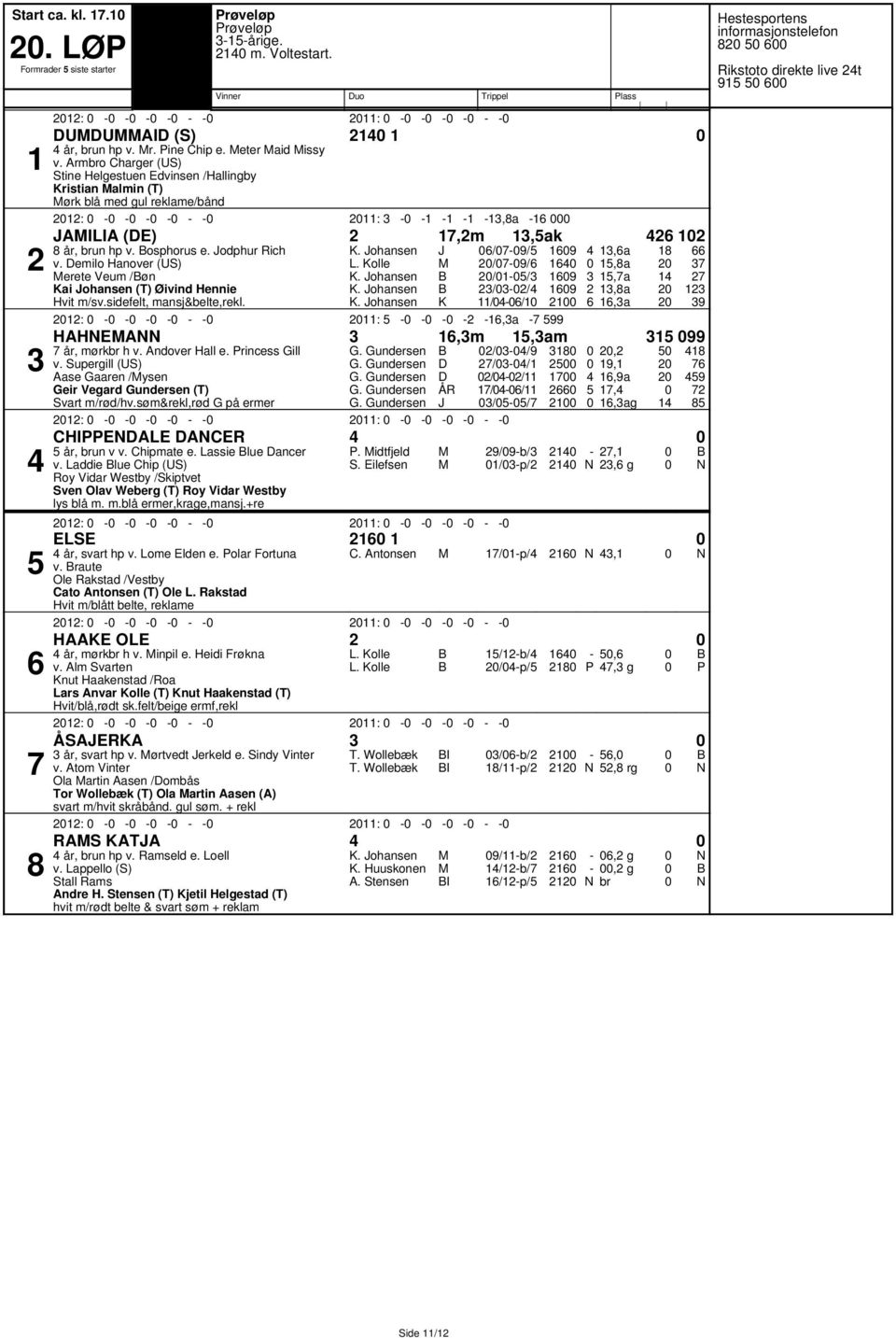 emilo Hanover (US) erete Veum /øn ai ohansen (T) Øivind Hennie Hvit m/sv.sidefelt, mansj&belte,rekl.. ohansen. ohansen. ohansen. ohansen // // // // // : :,a,a,a,a,a,a HAHEA,m,am år, mørkbr h v.