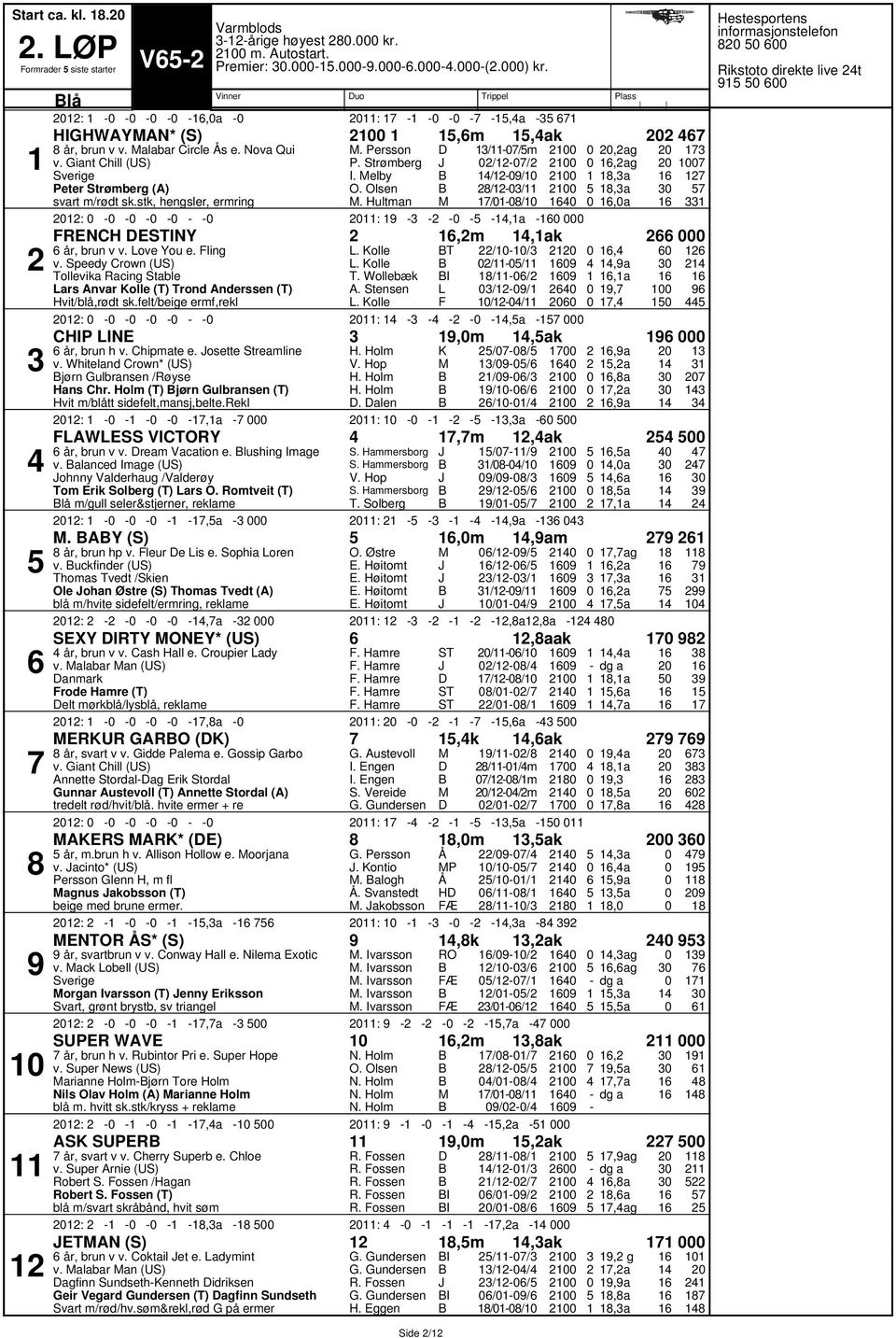 ove You e. Fling v. Speedy Crown (US) Tollevika Racing Stable ars Anvar olle (T) Trond Anderssen (T) T I F // // // // // : :,a,,a,a,, CHI IE,m,ak år, brun h v. Chipmate e. osette Streamline v.