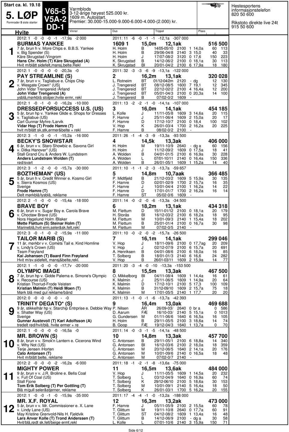 Tagliabue e. Chips Chip v. Wesgate Crown* (US) ohn Vidar Trengereid /Årland ohn Vidar Trengereid (A) ysblå,mørkblå stolper,hvite ermr, rekl. Rotneim. Trengereid. Trengereid. Trengereid. Trengereid T T T T //m // // // // :,a :,a,,a,a RESSEFORSUCCESS U.