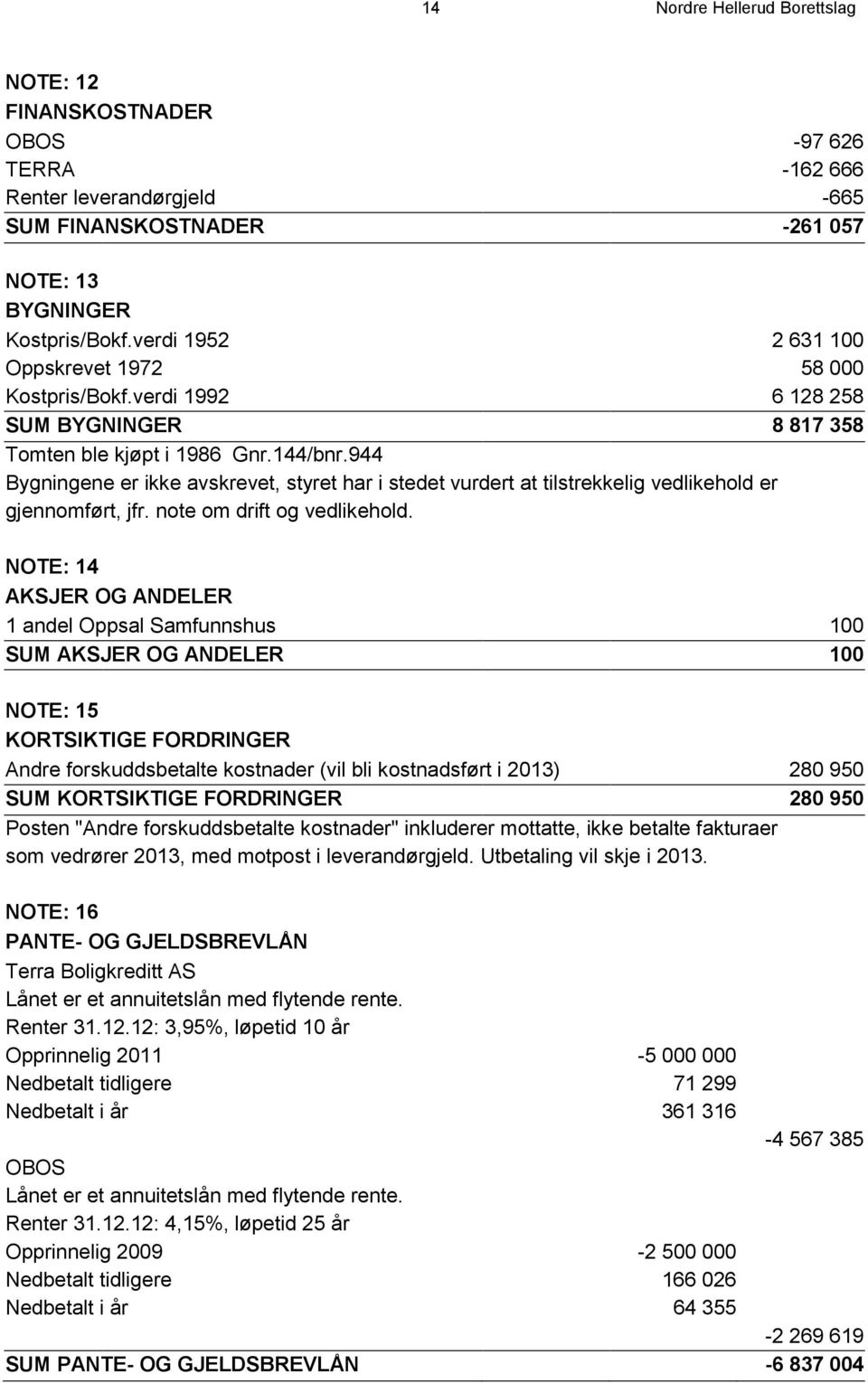 944 Bygningene er ikke avskrevet, styret har i stedet vurdert at tilstrekkelig vedlikehold er gjennomført, jfr. note om drift og vedlikehold.