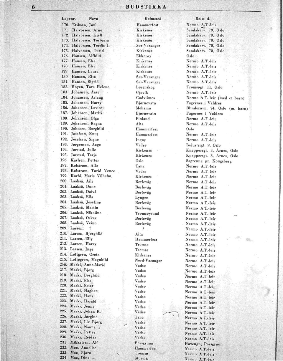 ioharisen, Mal'iti 188 "Johansen, Olga 189 J()hallsen, Raglla 190 'Johnsen, Borghild 191 ' J osefsen, Knut 192 J osefsen, Signe 193 Jorgensen, Aage 194 Jerstad, Julie 195 Jerstad, Terje 196 Karlsen,