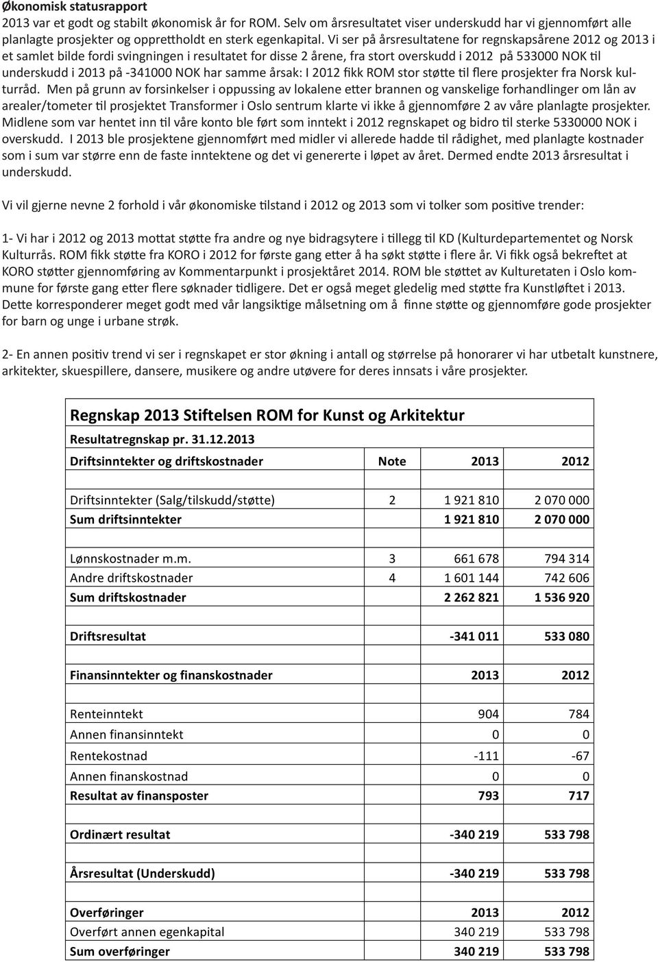 NOK har samme årsak: I 2012 fikk ROM stor støtte til flere prosjekter fra Norsk kulturråd.