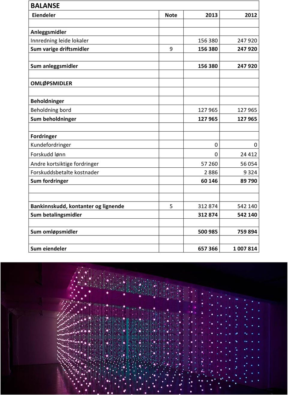 Kundefordringer 0 0 Forskudd lønn 0 24 412 Andre kortsiktige fordringer 57 260 56 054 Forskuddsbetalte kostnader 2 886 9 324 Sum fordringer 60