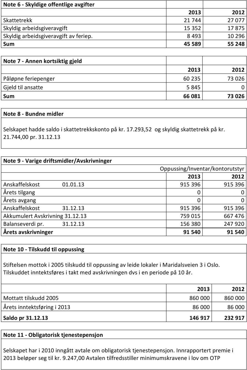 skattetrekkskonto på kr. 17.293,52 og skyldig skattetrekk på kr. 21.744,00 pr. 31.12.13 Note 9 - Varige driftsmidler/avskrivninger Oppussing/Inventar/kontorutstyr 2013