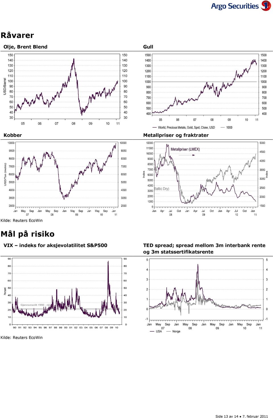 aksjevolatilitet S&P5 TED spread; spread mellom 3m interbank