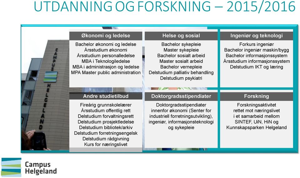 Delstudium psykiatri Forkurs ingeniør Bachelor ingeniør maskin/bygg Bachelor informasjonssystem Årsstudium informasjonssystem Delstudium IKT og læring Andre studietilbud Fireårig grunnskolelærer