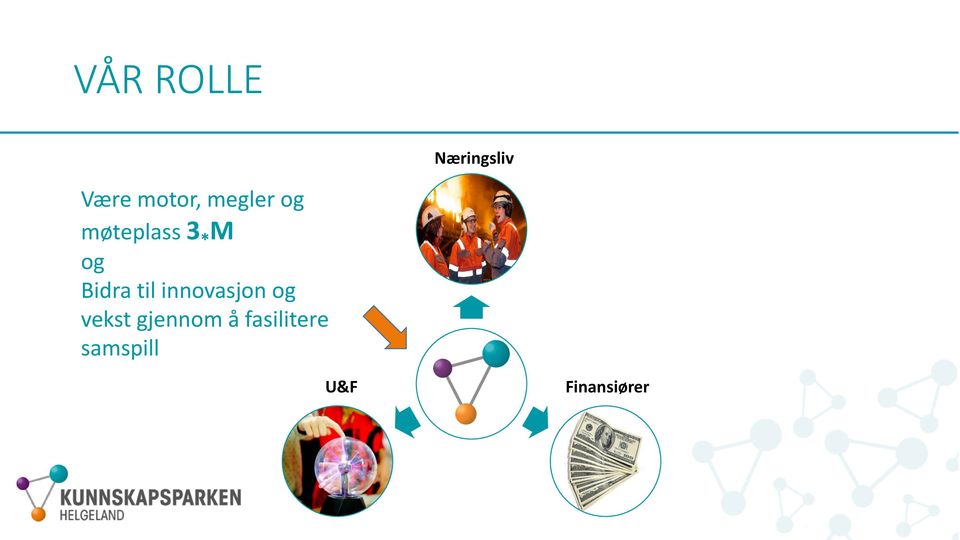 til innovasjon og vekst gjennom å