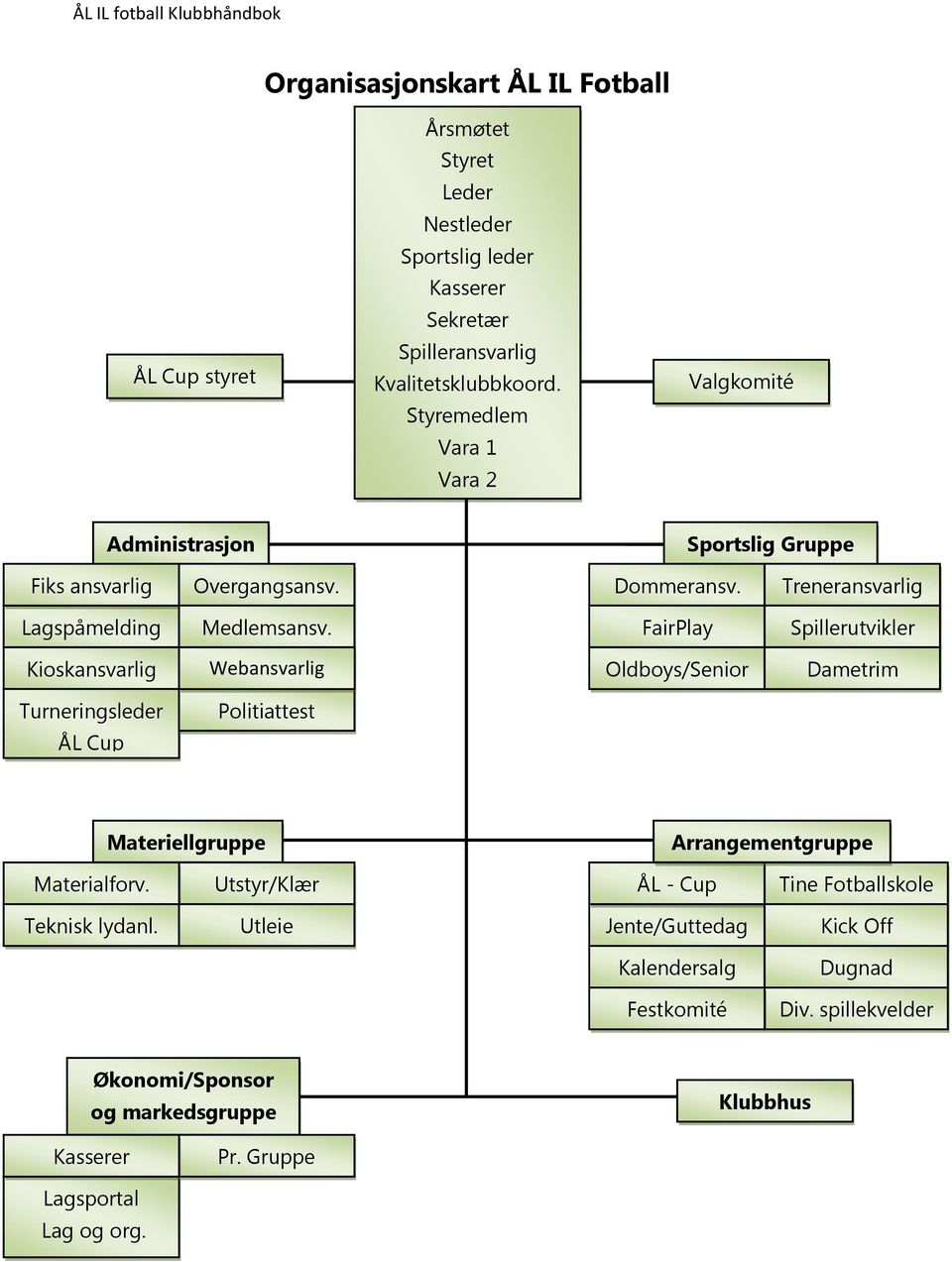 FairPlay Spillerutvikler Kioskansvarlig Webansvarlig Oldboys/Senior Dametrim Turneringsleder Politiattest ÅL Cup Materiellgruppe Arrangementgruppe Materialforv.