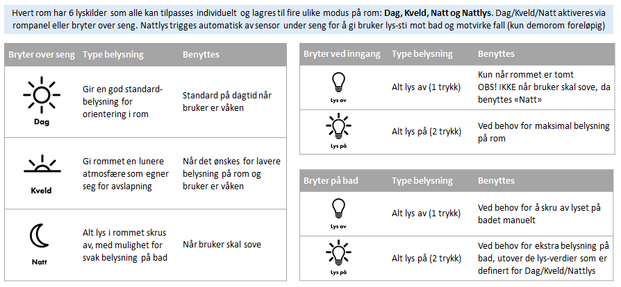 Omgivelseskontroll -