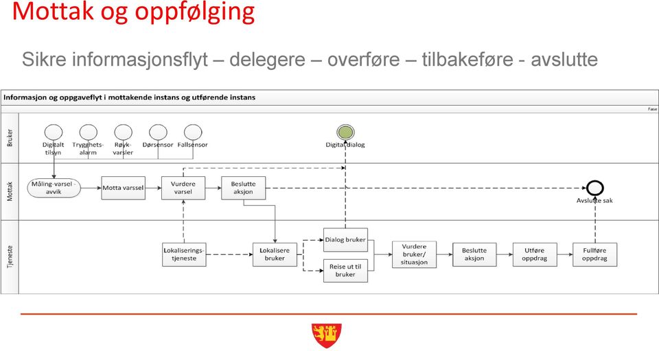 informasjonsflyt