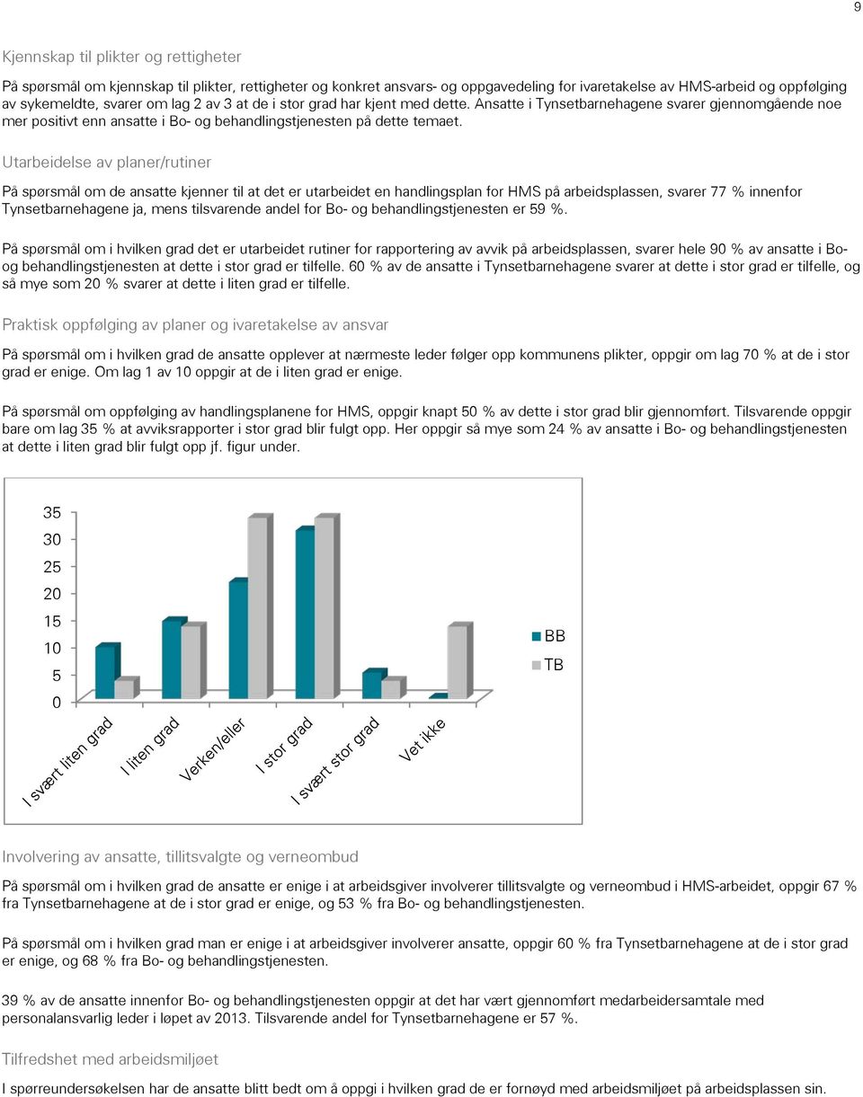 Utarbeidelse av planer/rutiner På spørsmål om de ansatte kjenner til at det er utarbeidet en handlingsplan for HMS på arbeidsplassen, svarer 77 % innenfor ja, mens tilsvarende andel for stjenesten er