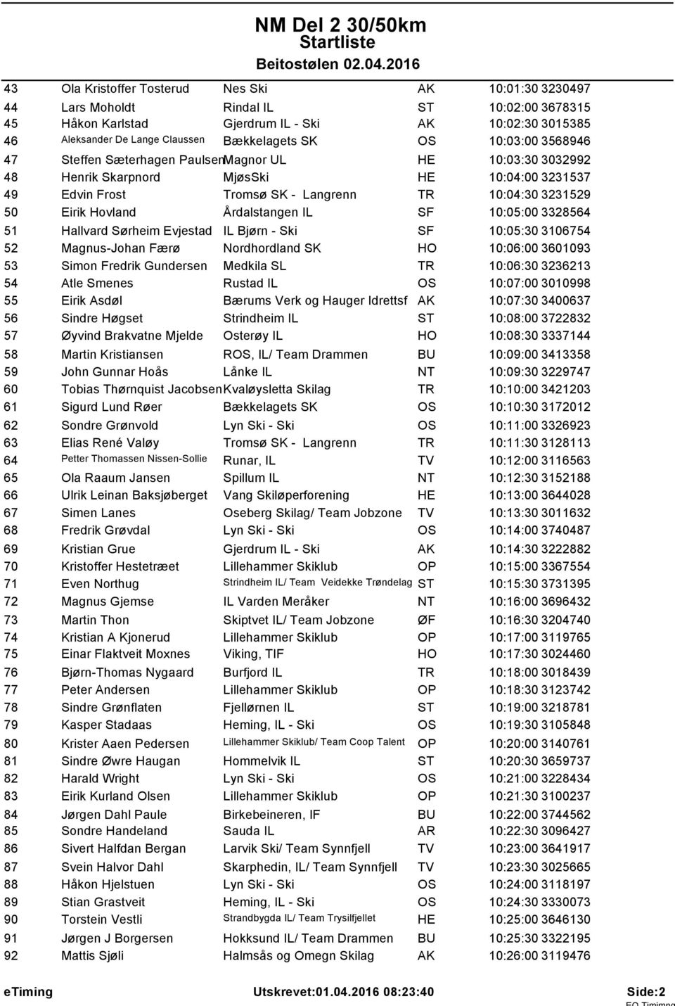 50 Eirik Hovland Årdalstangen IL SF 10:05:00 3328564 51 Hallvard Sørheim Evjestad IL Bjørn - Ski SF 10:05:30 3106754 52 Magnus-Johan Færø Nordhordland SK HO 10:06:00 3601093 53 Simon Fredrik