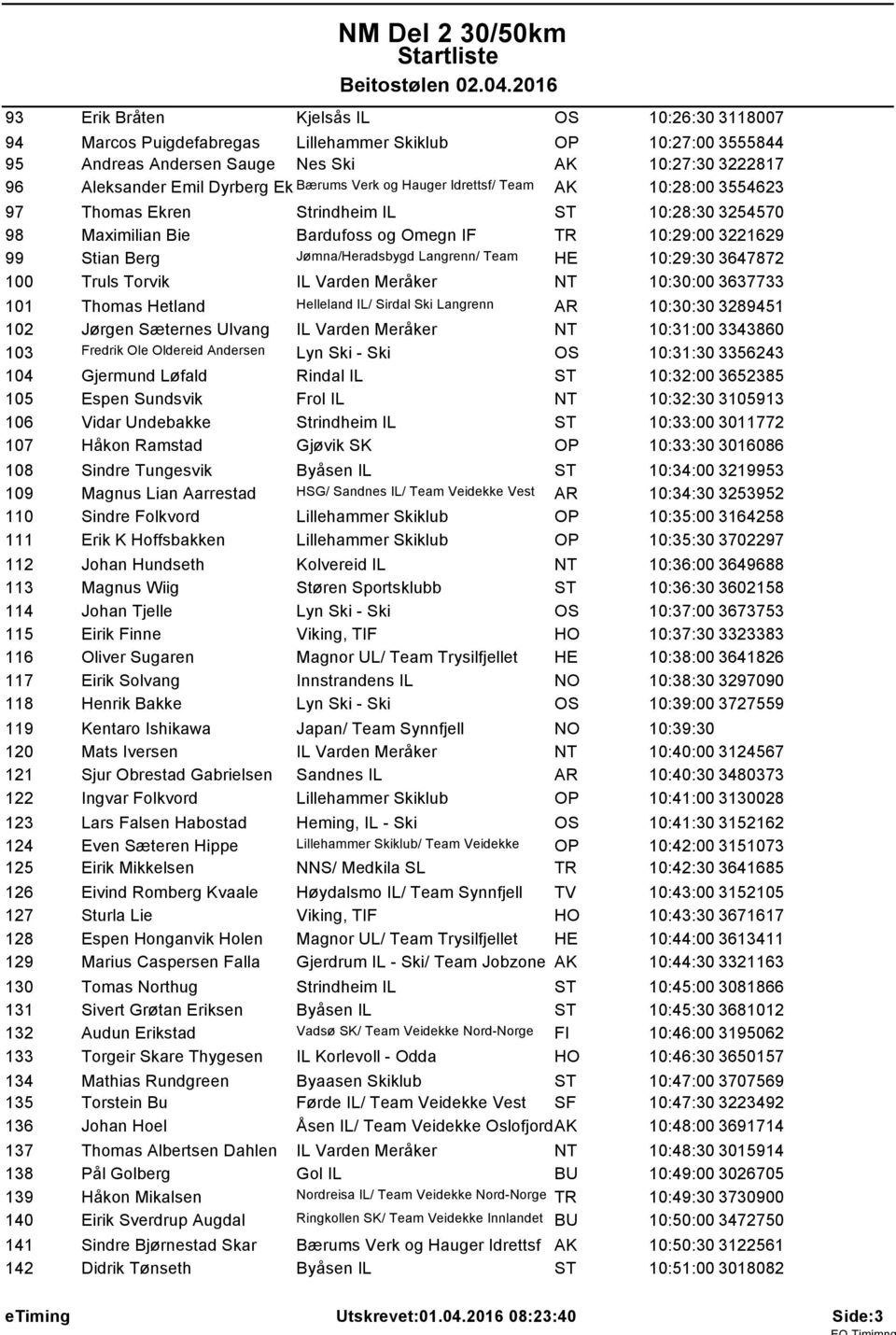 Langrenn/ Team HE 10:29:30 3647872 100 Truls Torvik IL Varden Meråker NT 10:30:00 3637733 101 Thomas Hetland Helleland IL/ Sirdal Ski Langrenn AR 10:30:30 3289451 102 Jørgen Sæternes Ulvang IL Varden