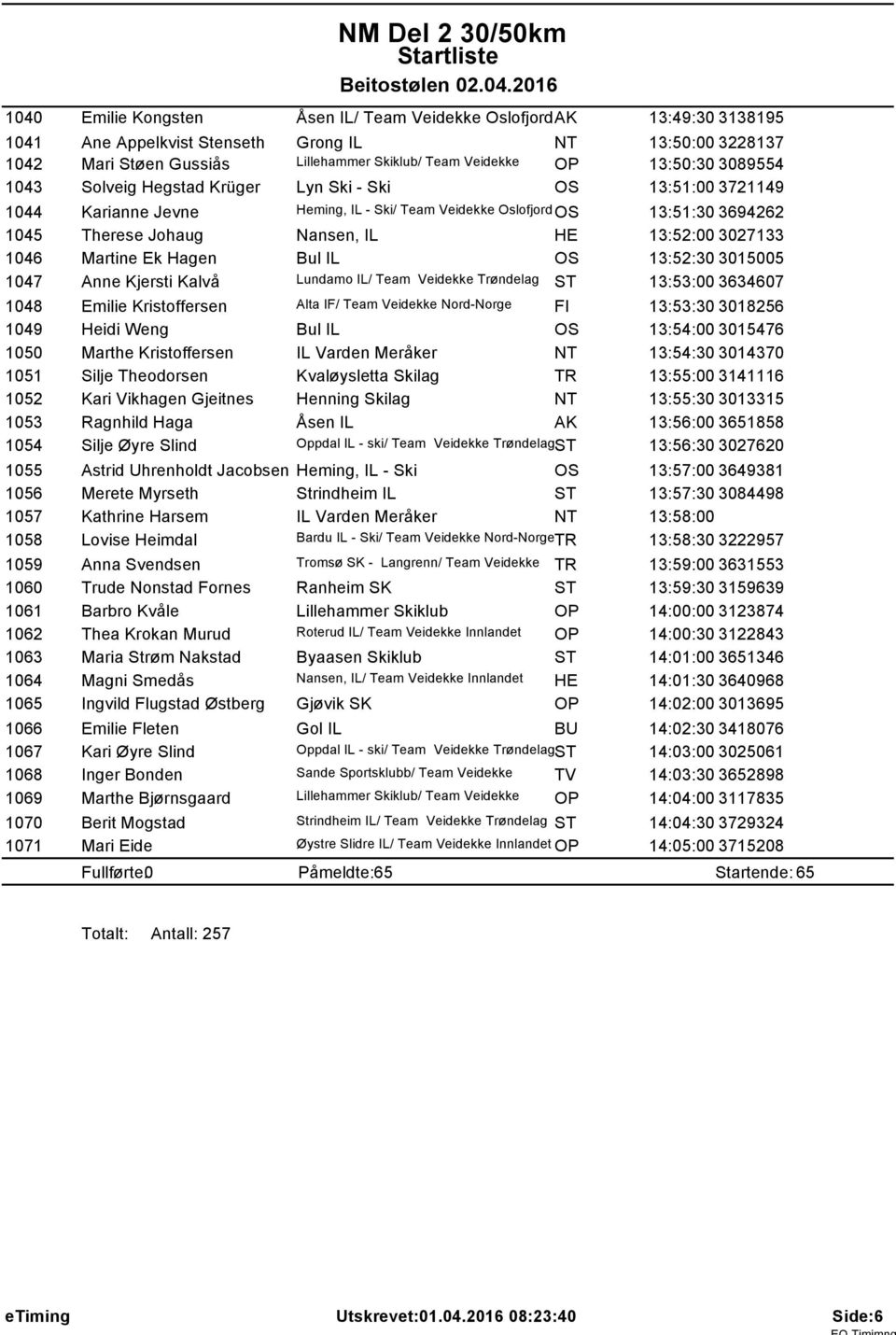 13:52:00 3027133 1046 Martine Ek Hagen Bul IL OS 13:52:30 3015005 1047 Anne Kjersti Kalvå Lundamo IL/ Team Veidekke Trøndelag ST 13:53:00 3634607 1048 Emilie Kristoffersen Alta IF/ Team Veidekke