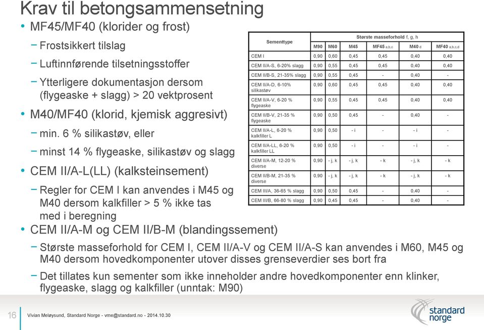 6 % silikastøv, eller minst 14 % flygeaske, silikastøv og slagg CEM II/A-L(LL) (kalksteinsement) Regler for CEM I kan anvendes i M45 og M40 dersom kalkfiller > 5 % ikke tas med i beregning Sementtype