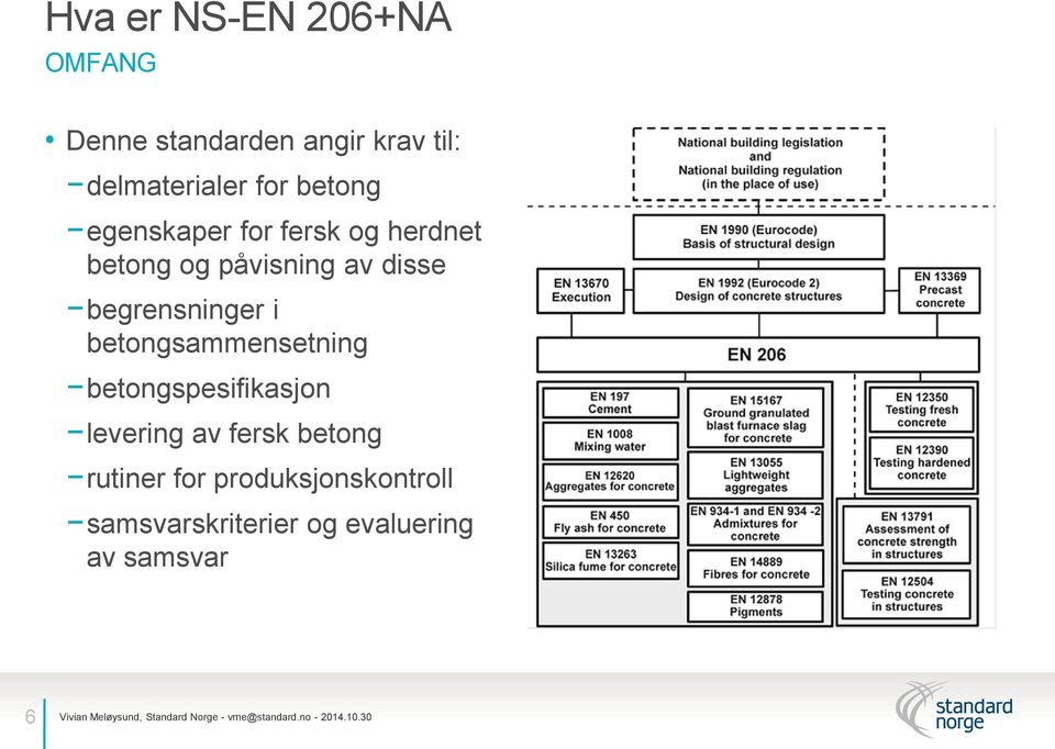 begrensninger i betongsammensetning betongspesifikasjon levering av fersk