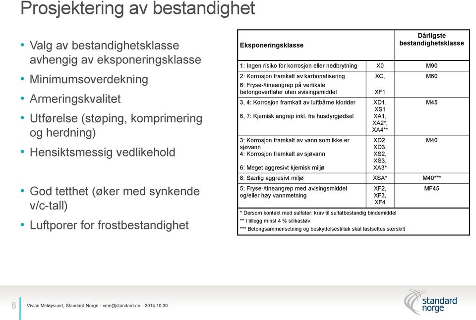 av karbonatisering 6: Fryse-/tineangrep på vertikale betongoverflater uten avisingsmiddel 3, 4: Korrosjon framkalt av luftbårne klorider 6, 7: Kjemisk angrep inkl.