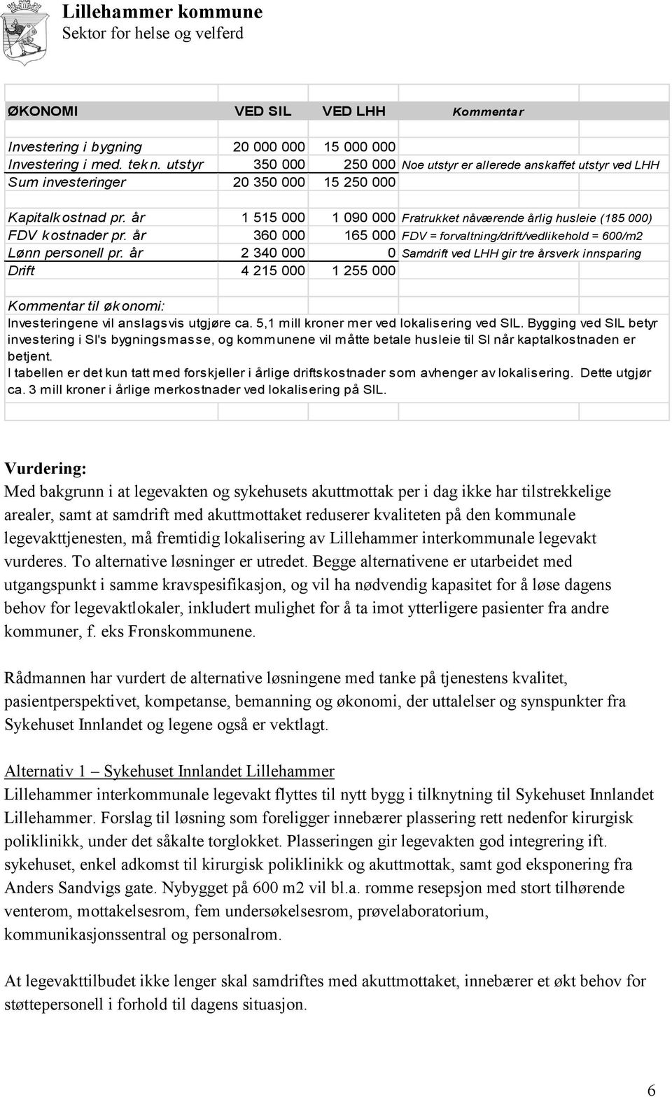 år 1 515 000 1 090 000 Fratrukket nåværende årlig husleie (185 000) FDV k ostnader pr. år 360 000 165 000 FDV = forvaltning/drift/vedlikehold = 600/m2 Lønn personell pr.