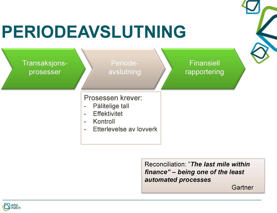 Effektivitet - Kontroll - Etterlevelse av lovverk Reconciliation: