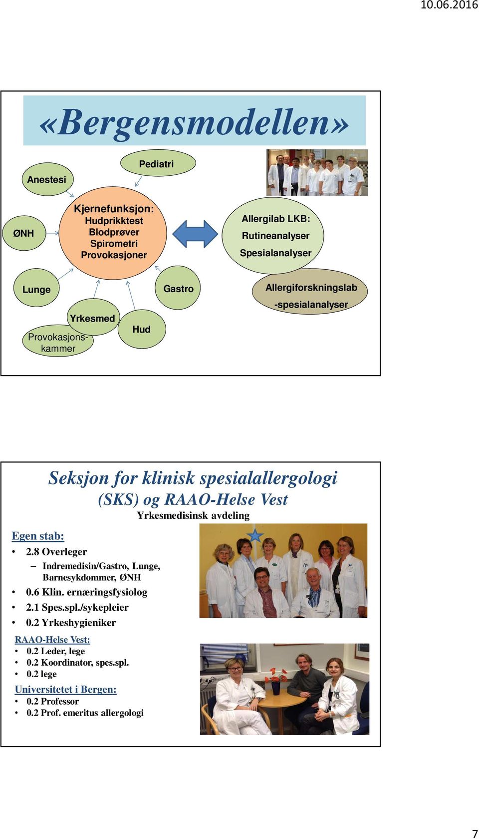 Yrkesmedisinsk avdeling Egen stab: 2.8 Overleger Indremedisin/Gastro, Lunge, Barnesykdommer, ØNH 0.6 Klin. ernæringsfysiolog 2.1 Spes.spl./sykepleier 0.