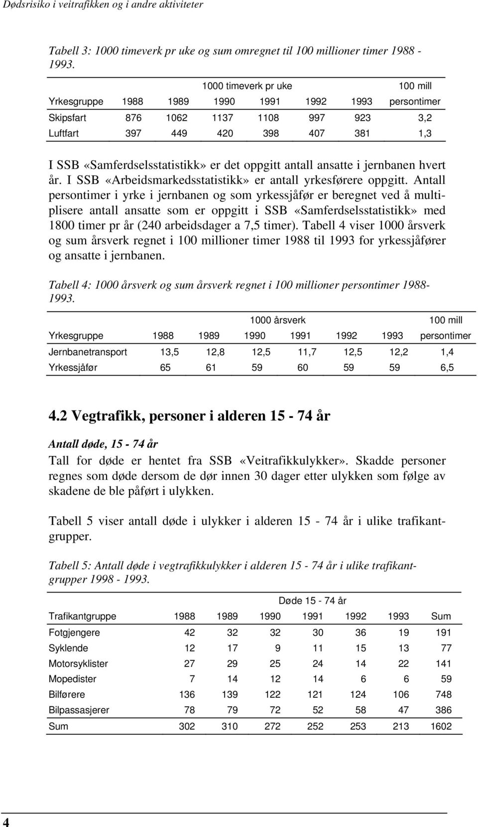 oppgitt antall ansatte i jernbanen hvert år. I SSB «Arbeidsmarkedsstatistikk» er antall yrkesførere oppgitt.