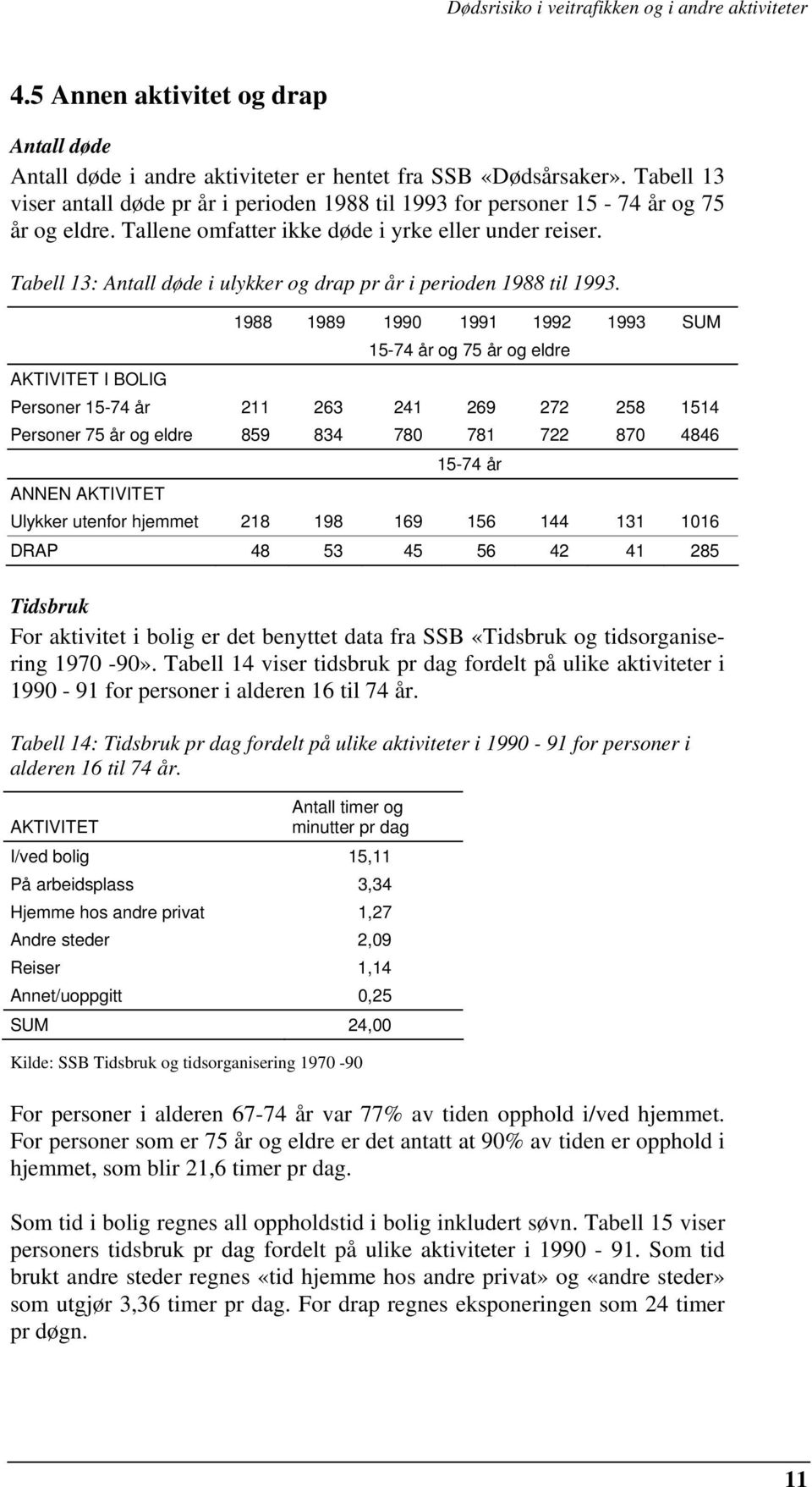 Tabell 13: Antall døde i ulykker og drap pr år i perioden 1988 til 1993.