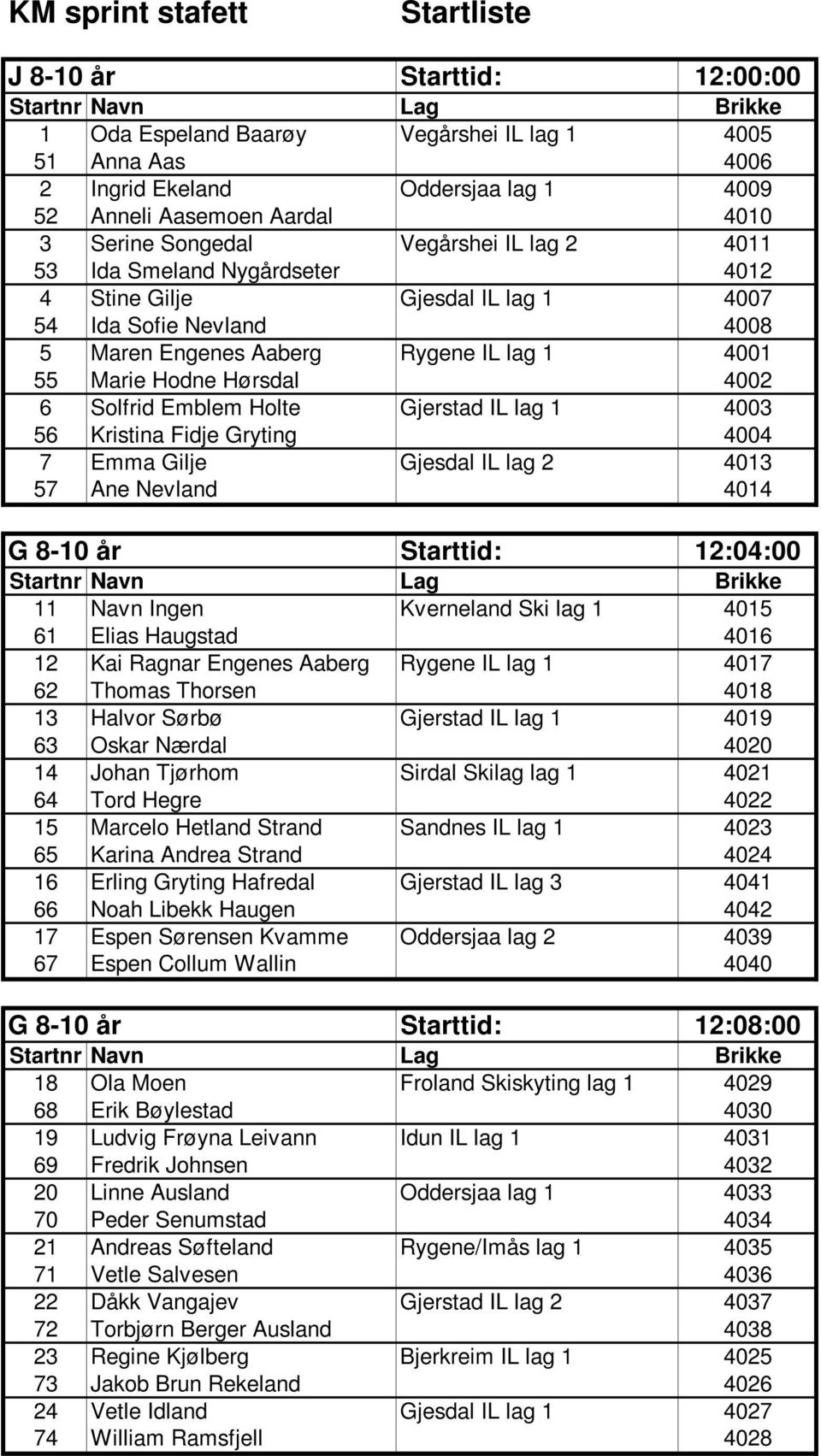 6 Solfrid Emblem Holte Gjerstad IL lag 1 4003 56 Kristina Fidje Gryting 4004 7 Emma Gilje Gjesdal IL lag 2 4013 57 Ane Nevland 4014 G 8-10 år Starttid: 12:04:00 11 Navn Ingen Kverneland Ski lag 1