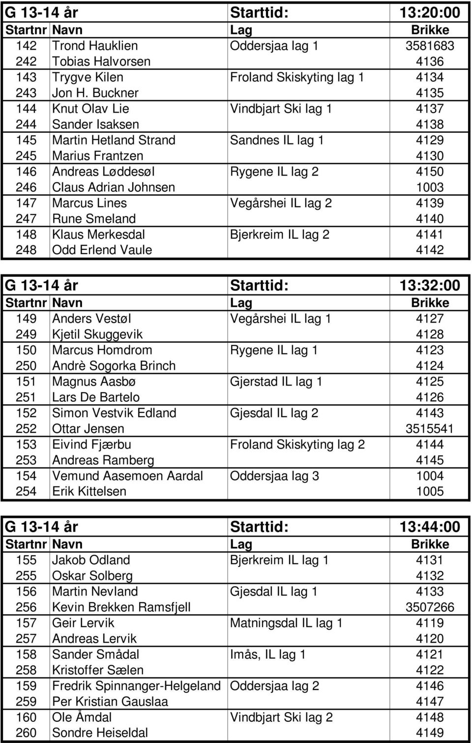 Claus Adrian Johnsen 1003 147 Marcus Lines Vegårshei IL lag 2 4139 247 Rune Smeland 4140 148 Klaus Merkesdal Bjerkreim IL lag 2 4141 248 Odd Erlend Vaule 4142 G 13-14 år Starttid: 13:32:00 149 Anders