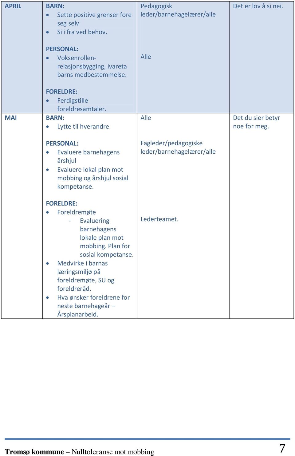 Evaluere barnehagens årshjul Evaluere lokal plan mot mobbing og årshjul sosial kompetanse.