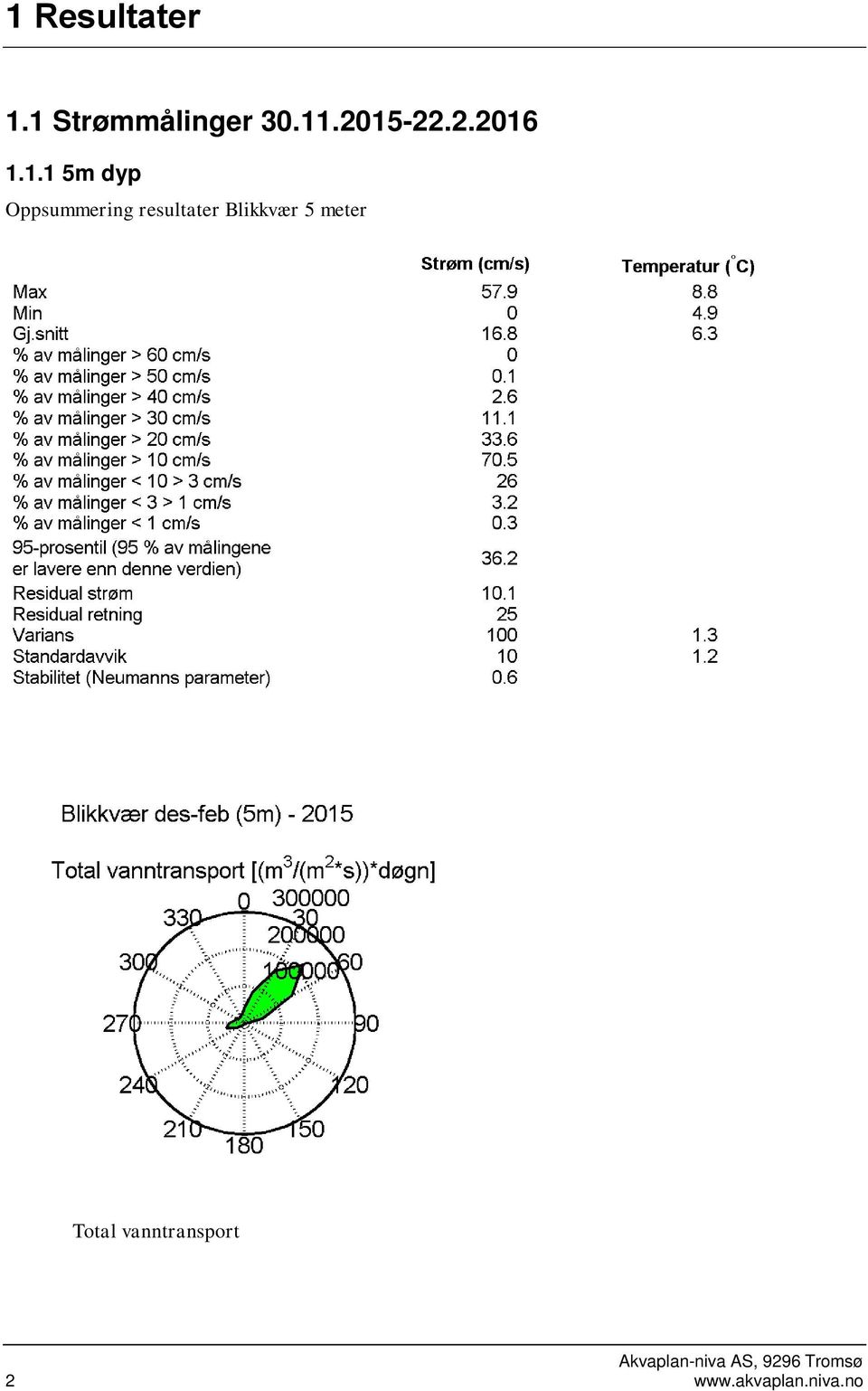 1.1.1 5m dyp Oppsummering resultater