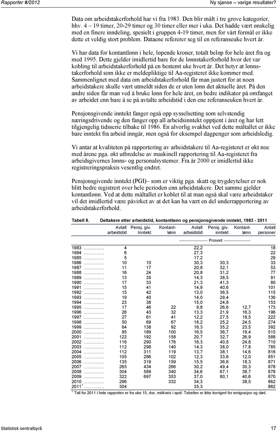 Vi har data for kontantlønn i hele, løpende kroner, totalt beløp for hele året fra og med 1995.