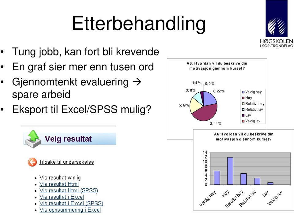 3; 11 % 1; 4 % 0; 0 % 6; 22 % 12; 44 % Veldig høy Høy Relativt høy Relativt lav Lav Veldig lav A 6:Hvordan vil
