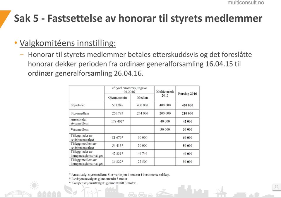 betales etterskuddsvis og det foreslåtte honorar dekker perioden