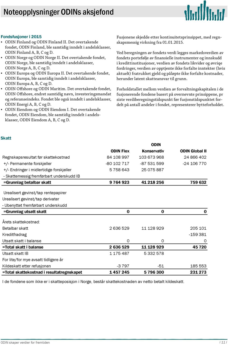 Det overtakende fondet, ODIN Europa, ble samtidig inndelt i andelsklasser, ODIN Europa A, B, C og D. ODIN Offshore og ODIN Maritim.