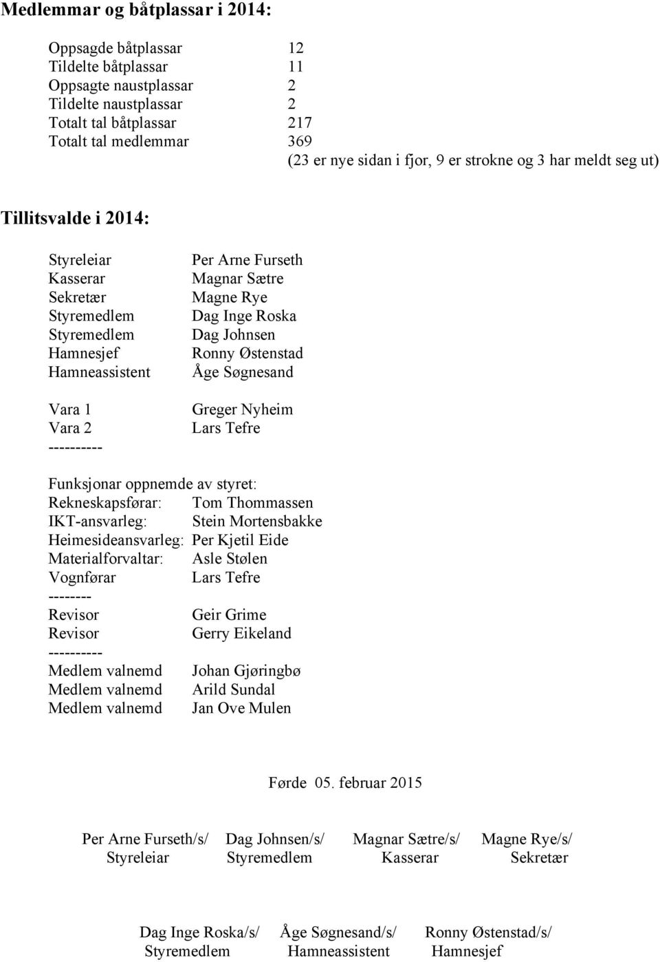 Magne Rye Dag Inge Roska Dag Johnsen Ronny Østenstad Åge Søgnesand Greger Nyheim Lars Tefre Funksjonar oppnemde av styret: Rekneskapsførar: Tom Thommassen IKT-ansvarleg: Stein Mortensbakke