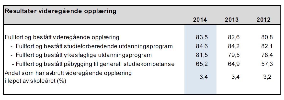 Ser vi noen effekter på