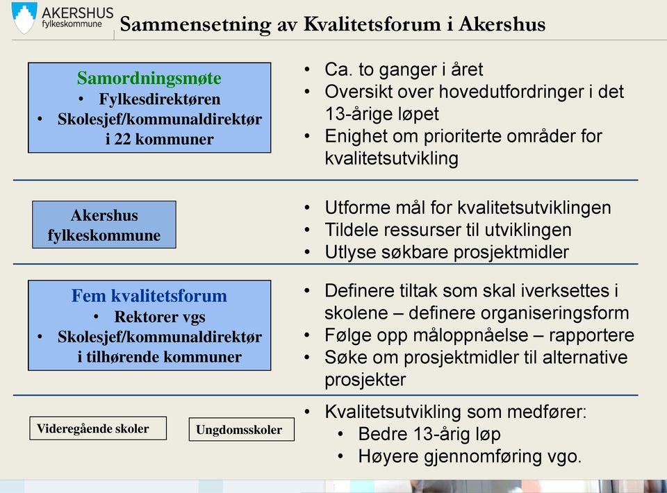 to ganger i året Oversikt over hovedutfordringer i det 13-årige løpet Enighet om prioriterte områder for kvalitetsutvikling Utforme mål for kvalitetsutviklingen Tildele ressurser