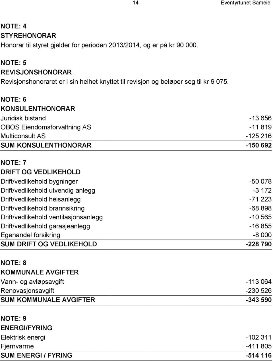 NOTE: 6 KONSULENTHONORAR Juridisk bistand -13 656 OBOS Eiendomsforvaltning AS -11 819 Multiconsult AS -125 216 SUM KONSULENTHONORAR -150 692 NOTE: 7 DRIFT OG VEDLIKEHOLD Drift/vedlikehold bygninger