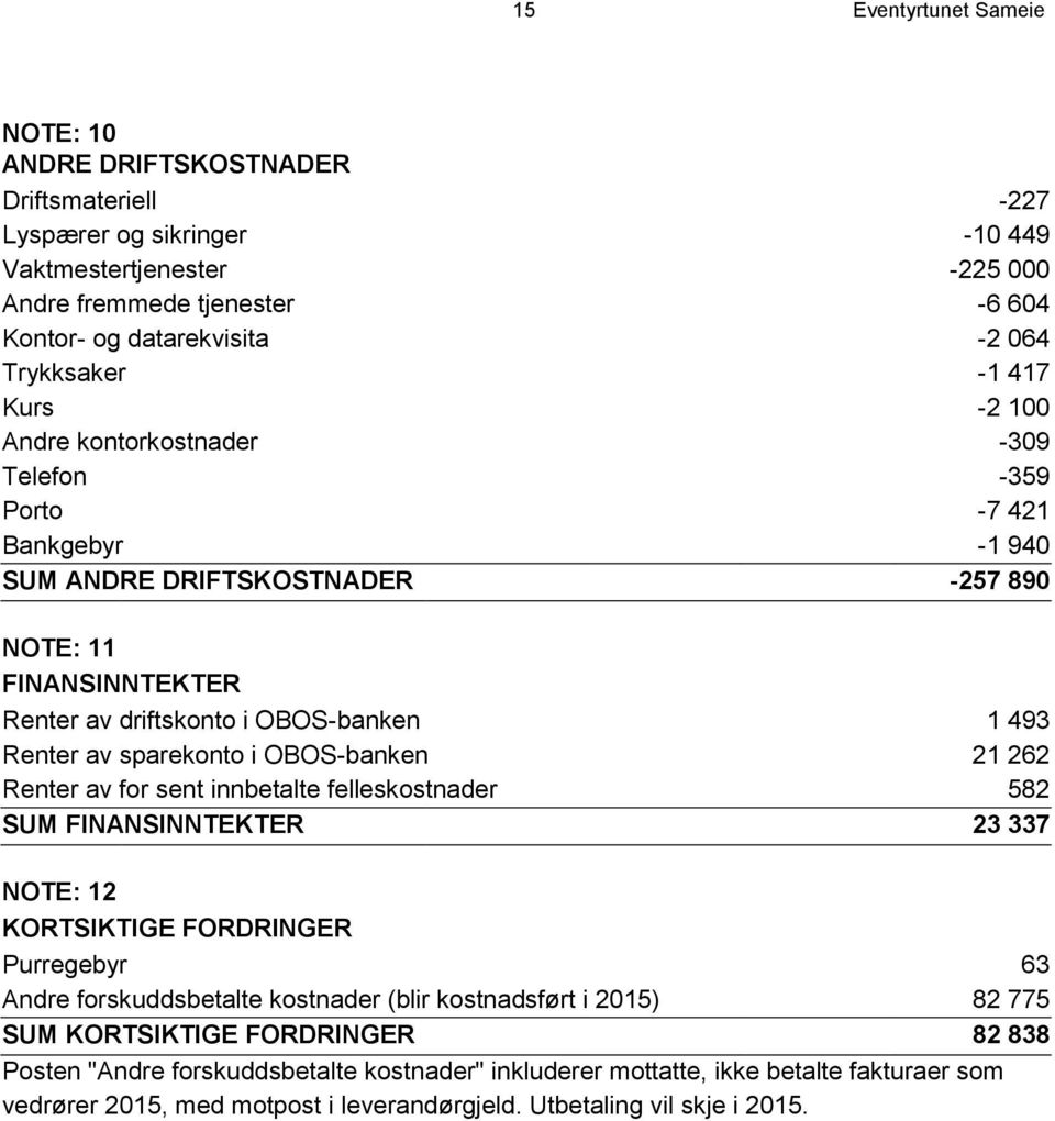 493 Renter av sparekonto i OBOS-banken 21 262 Renter av for sent innbetalte felleskostnader 582 SUM FINANSINNTEKTER 23 337 NOTE: 12 KORTSIKTIGE FORDRINGER Purregebyr 63 Andre forskuddsbetalte