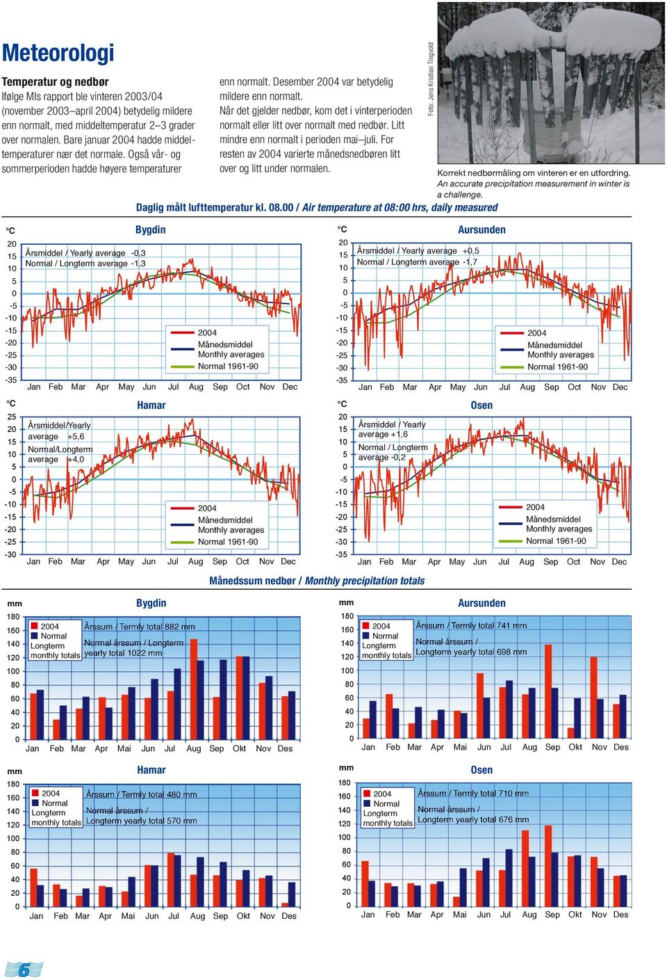 Også vår- og sommerperioden hadde høyere temperaturer C 2 15 1 5-5 -1-15 -2-25 -3-35 C 25 2 15 1 5-5 -1-15 -2-25 6 Daglig målt lufttemperatur kl.