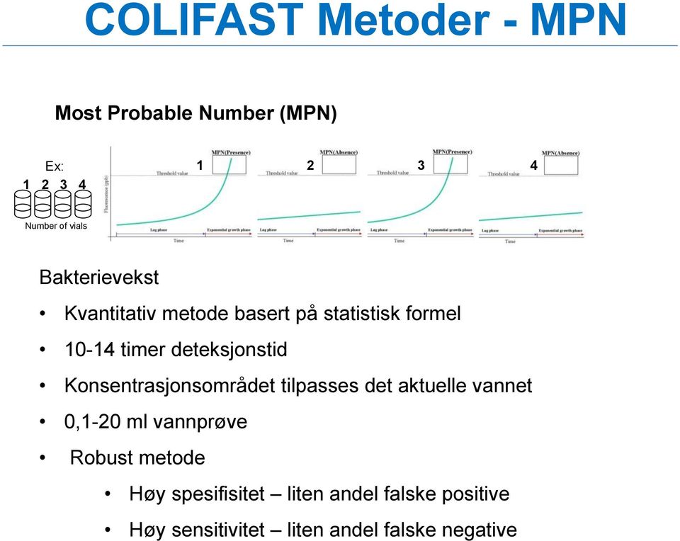 Konsentrasjonsområdet tilpasses det aktuelle vannet 0,1-20 ml vannprøve Robust metode