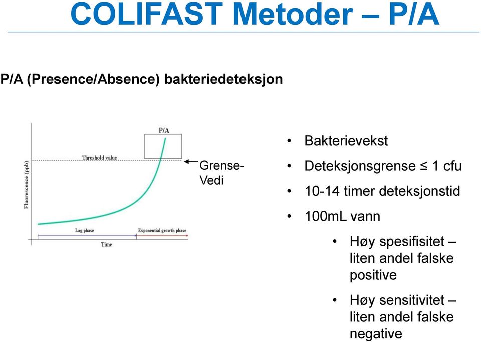 Deteksjonsgrense 1 cfu 10-14 timer deteksjonstid 100mL vann