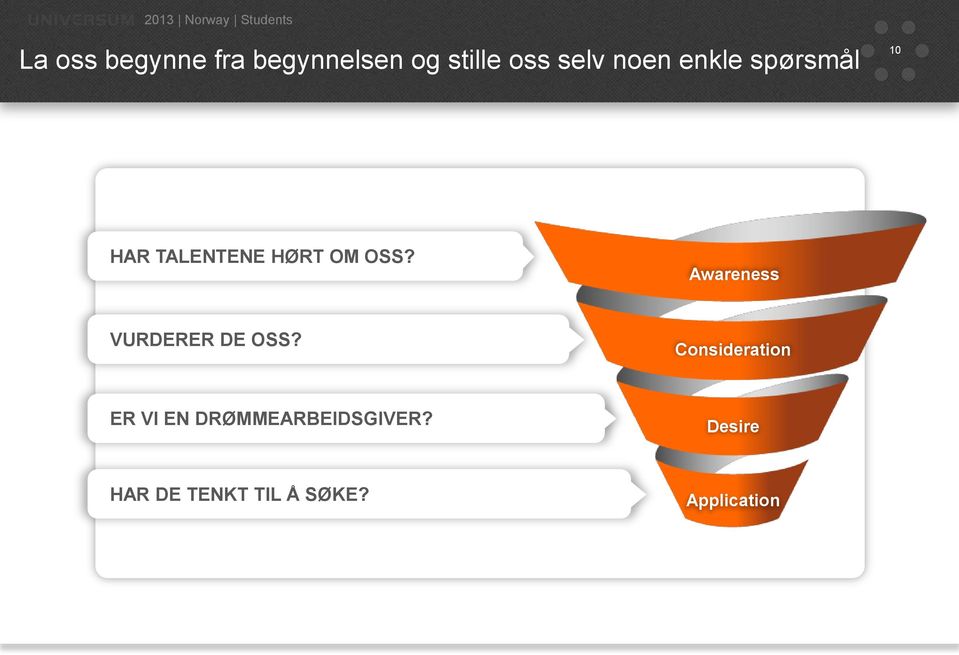 OM OSS? Awareness VURDERER DE OSS?