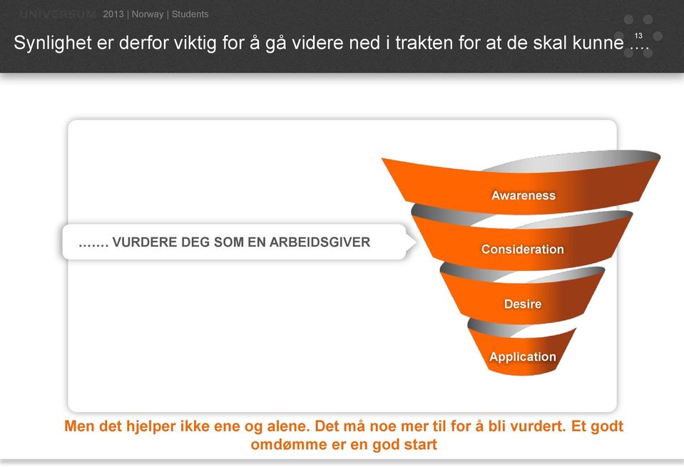 VURDERE DEG SOM EN ARBEIDSGIVER Consideration Desire Application Men