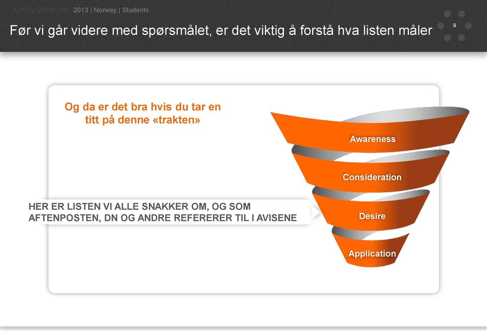 «trakten» Awareness Consideration HER ER LISTEN VI ALLE SNAKKER OM, OG