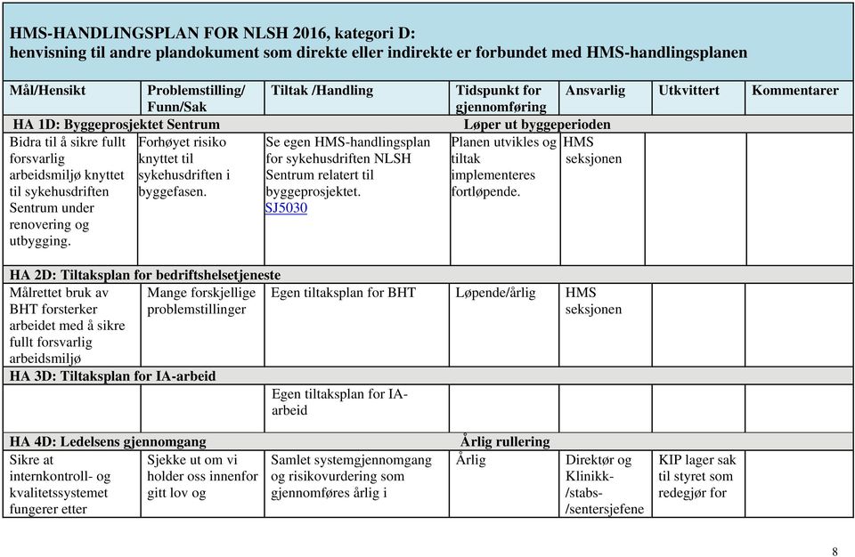 forsvarlig arbeidsmiljø knyttet til sykehusdriften Sentrum under renovering og utbygging. knyttet til sykehusdriften i byggefasen. for sykehusdriften NLSH Sentrum relatert til byggeprosjektet.