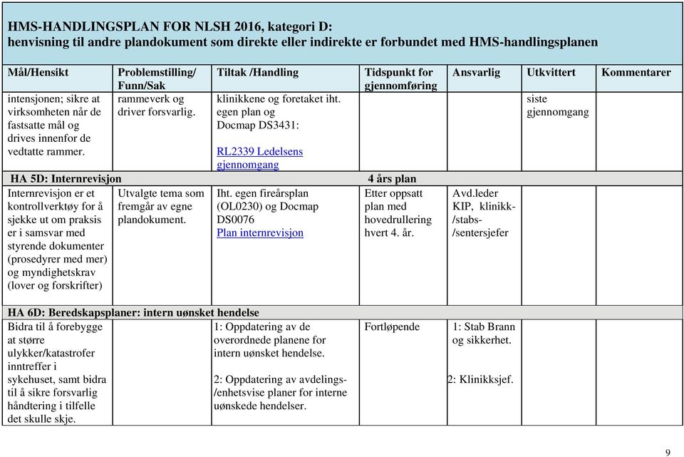 egen plan og Docmap DS3431: Tidspunkt for RL2339 Ledelsens gjennomgang HA 5D: Internrevisjon 4 års plan Internrevisjon er et Utvalgte tema som Iht.