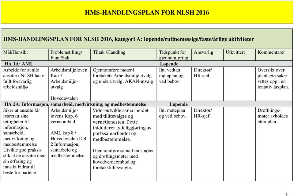 vedtatt ansatte i NLSH har et Kap 7 foretakets Arbeidsmiljøutvalg møteplan og fullt forsvarlig Arbeidsmiljøutvalg og underutvalg; AKAN-utvalg ved behov.