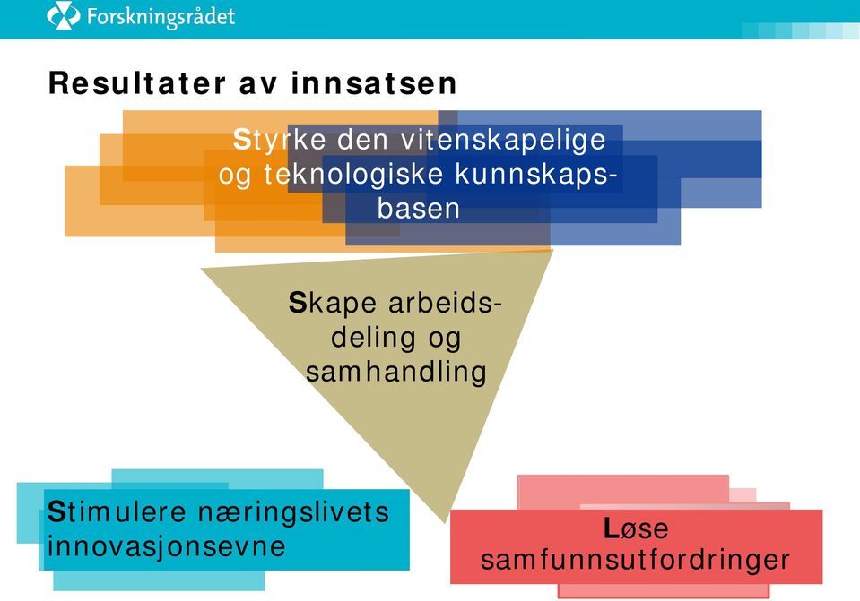 Skape arbeidsdeling og samhandling Stimulere